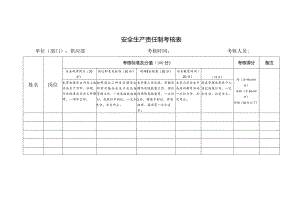 供应部安全生产责任制考核表.docx