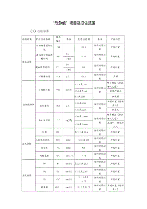 医院危急值项目及报告范围（2023）.docx