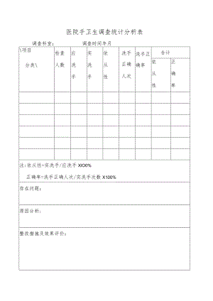医院手卫生调查统计分析表.docx