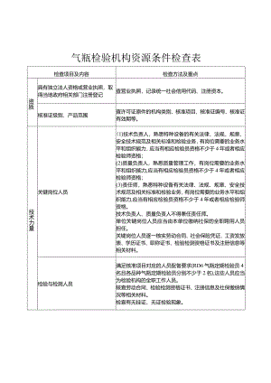 气瓶检验机构资源条件检查表.docx