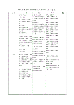 幼儿园主题学习活动预设内容参考（第一学期）.docx