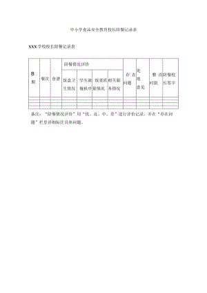 中小学食品安全教育校长陪餐记录表.docx