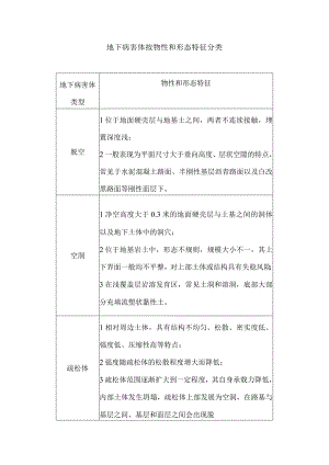 地下病害体按物性和形态特征分类.docx