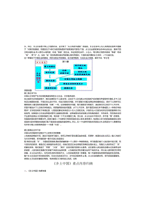 会考《乡土中国》复习冲刺.docx