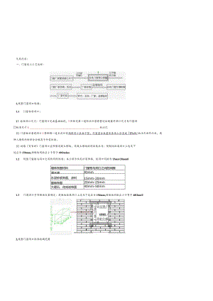 门窗安装要求技术交底.docx