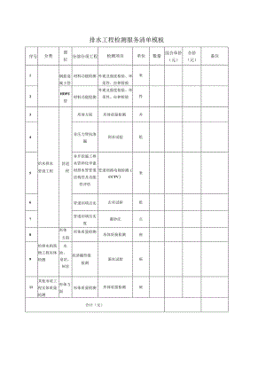 排水工程检测服务清单模板.docx