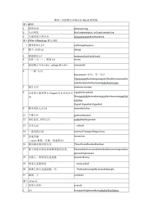 牛津译林版（2019）必修第三册Unit2NaturalDisasters词组整合语境记忆知识清单素材.docx