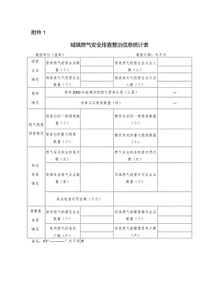 城镇燃气安全排查整治信息统计表.docx