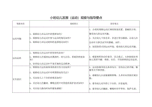 小班运动观察要点与指导要点.docx