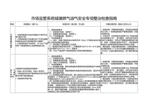 市场监管系统城镇燃气油气安全专项整治检查指南.docx