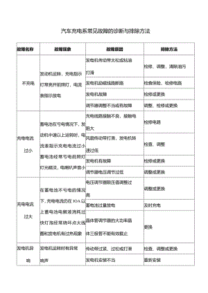汽车充电系常见故障的诊断与排除方法.docx