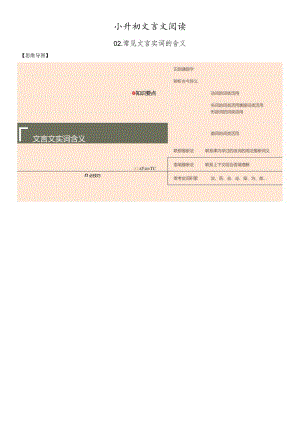 小升初文言文阅读-02常见文言实词的含义.docx