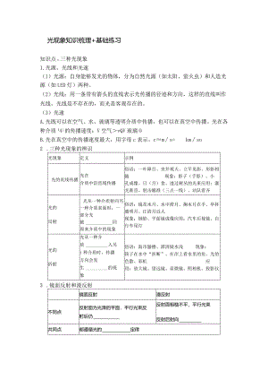 光现象知识梳理+基础练习.docx