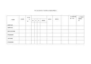 燃气具及配件产品销售企业摸底调查表.docx