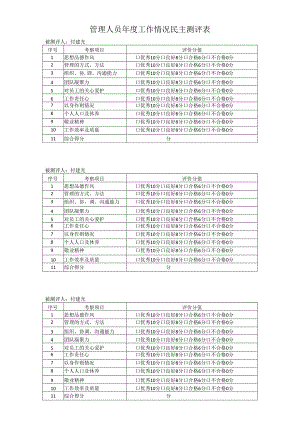 管理人员年度工作情况民主测评表.docx