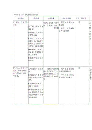 鞋业生产部工作规范.docx