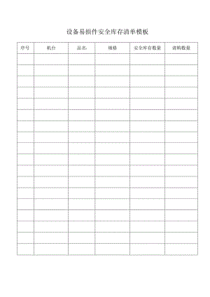 设备易损件安全库存清单模板.docx