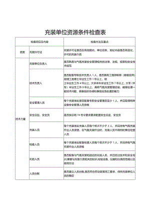 燃气气瓶充装单位资源条件检查表.docx