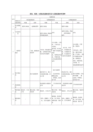 紧急、短期、长期应急避难场所设施设备配置参考清单.docx