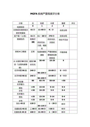 NO.66重症肌无力MGFA疾病严重程度评分表.docx