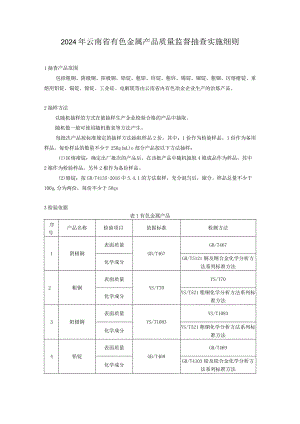 16.2024年云南省有色金属产品质量监督抽查实施细则.docx