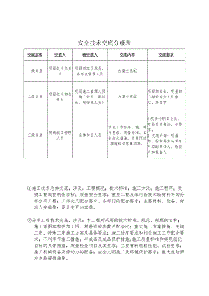安全技术交底分级表.docx