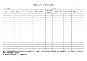 优秀人才信息采集汇总表.docx