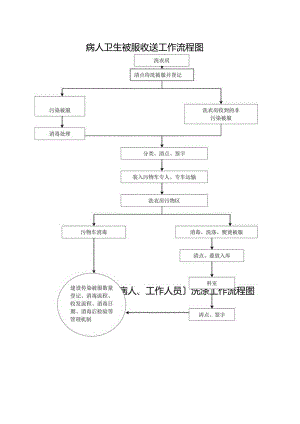洗衣房工作制度与流程.docx
