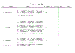 用电安全检查评分表.docx