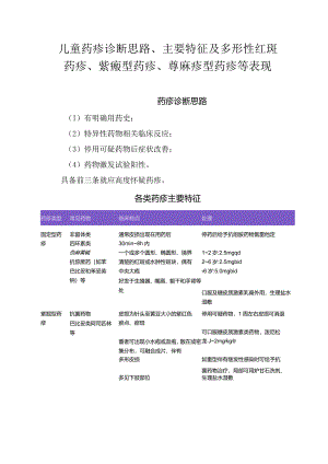 儿童药疹诊断思路、主要特征及多形性红斑药疹、紫癜型药疹、荨麻疹型药疹等表现.docx