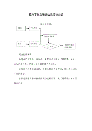 超市零售卖场调动流程与说明.docx