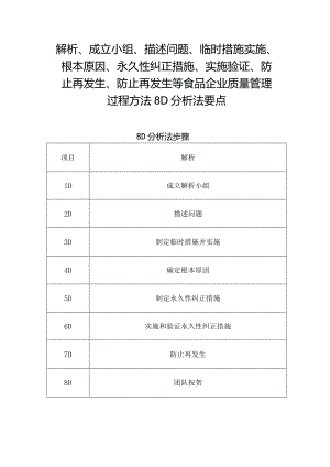 解析、成立小组、描述问题、临时措施实施、根本原因、永久性纠正措施、实施验证、防止再发生、防止再发生等食品企业质量管理过程方法8D分.docx