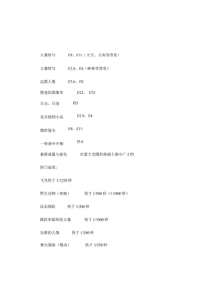 单反摄影参数快速设置指南.docx