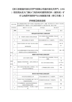 浙江浙能温州液化天然气有限公司温州液化天然气(LNG)项目洞头区大门镇小门岛东屿村建筑用石料(凝灰岩)矿矿山地质环境保护与土地复垦方案(.docx
