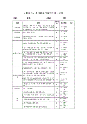 外科洗手、手消毒操作规范及评分标准.docx