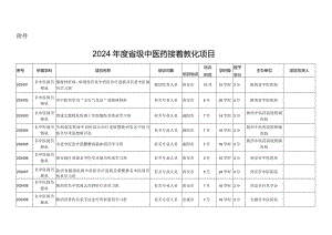 2024级中医药继续教育项目.docx