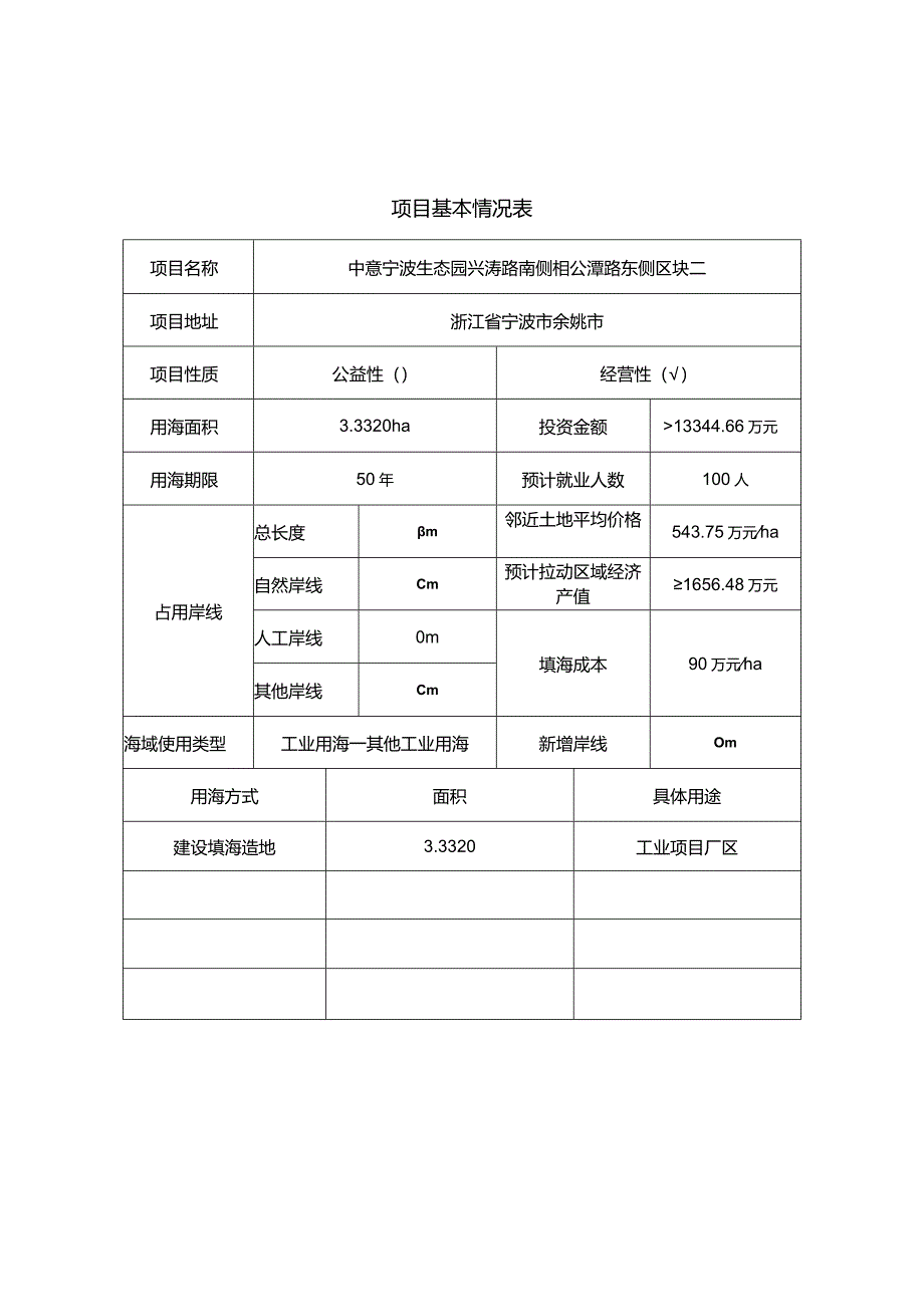 中意宁波生态园兴涛路南侧相公潭路东侧区块二海域论证报告.docx_第2页