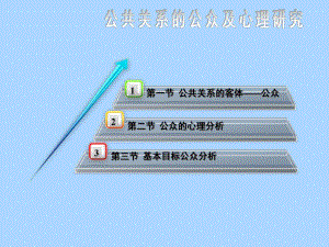 第三章 公共关系的公众及其心理研究.ppt