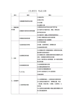 2024临床执业医师考试大纲.docx