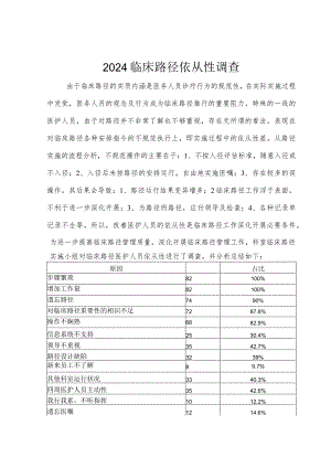 2024临床路径依从性分析.docx