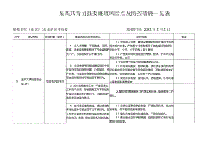 某某共青团县委廉政风险点及防控措施一览表.docx