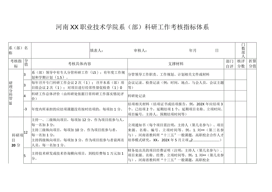 河南XX职业技术学院科研工作考核办法(2024年).docx_第2页