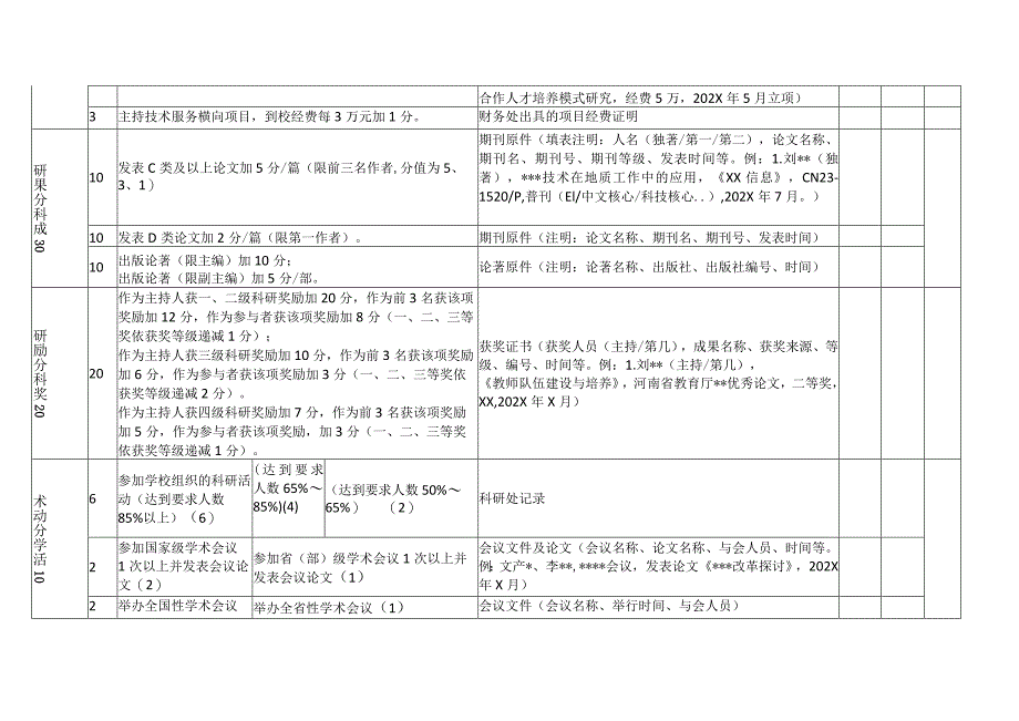 河南XX职业技术学院科研工作考核办法(2024年).docx_第3页