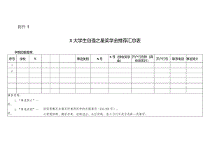 X大学生自强之星奖学金推荐汇总表.docx