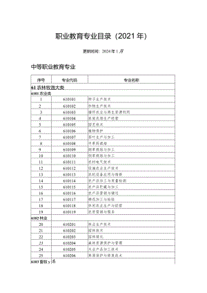 职业教育专业目录（2021年）（更新时间2024年1月）.docx