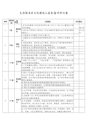 云南省安全文化建设示范企业评价标准.docx