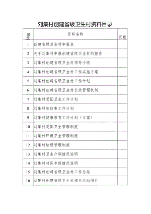刘集村创建省级卫生村资料目录.docx