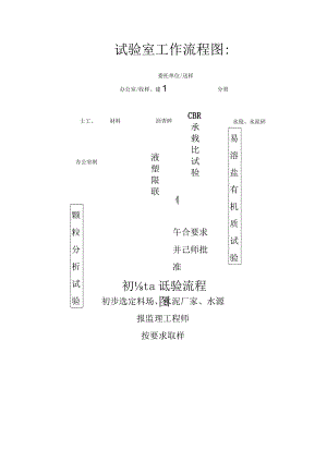 试验工程内容及流程图.docx