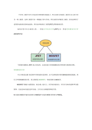 MOS场效应管基本知识.docx