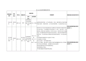 特种设备起重机械隐患排查.docx